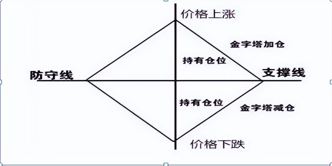 �ƽ��ֻ�����ƽ̨